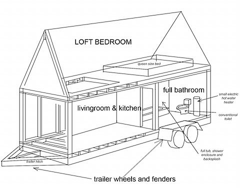 Tiny house ve bungalov konsept görseli 17